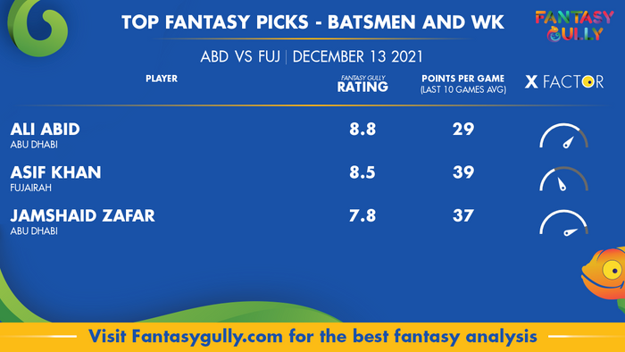 Top Fantasy Predictions for ABD vs FUJ: बल्लेबाज और विकेटकीपर