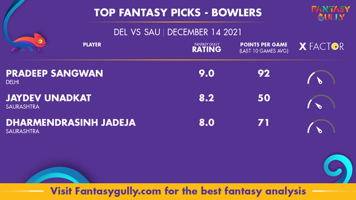 Top Fantasy Predictions for DEL vs SAU: गेंदबाज