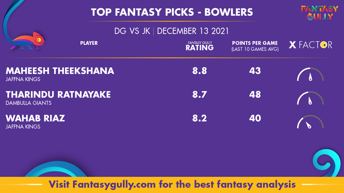 Top Fantasy Predictions for GG vs DG: गेंदबाज