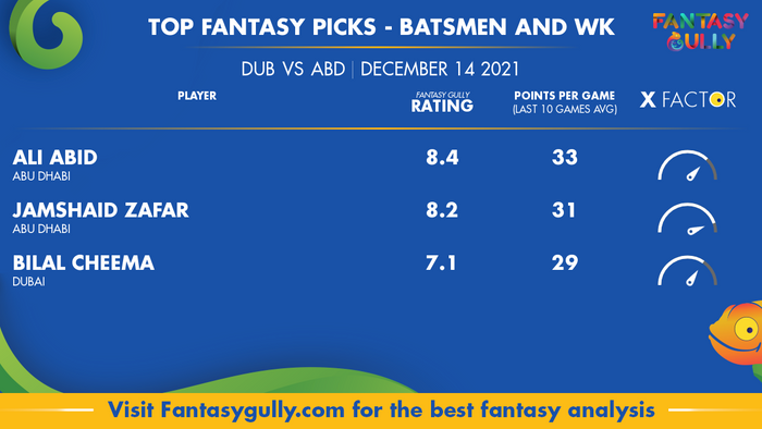 Top Fantasy Predictions for DUB vs ABD: बल्लेबाज और विकेटकीपर