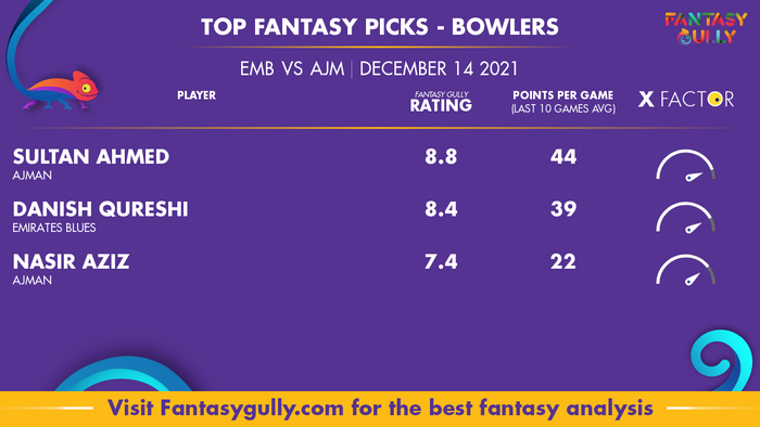 Top Fantasy Predictions for EMB vs AJM: गेंदबाज