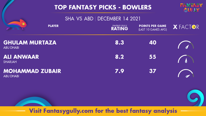 Top Fantasy Predictions for SHA vs ABD: गेंदबाज