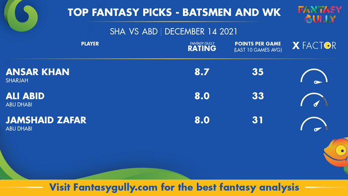 Top Fantasy Predictions for SHA vs ABD: बल्लेबाज और विकेटकीपर