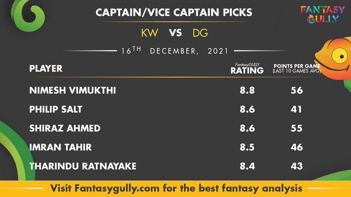 Top Fantasy Predictions for KW vs DG: कप्तान और उपकप्तान