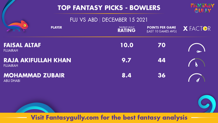 Top Fantasy Predictions for FUJ vs ABD: गेंदबाज