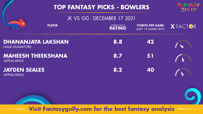 Top Fantasy Predictions for JK vs GG: गेंदबाज