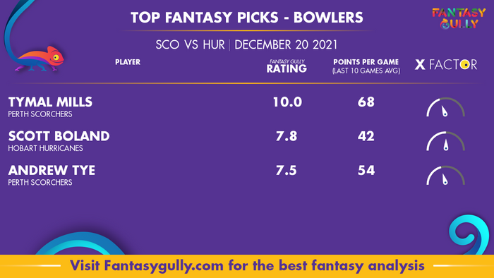 Top Fantasy Predictions for SCO vs HUR: गेंदबाज