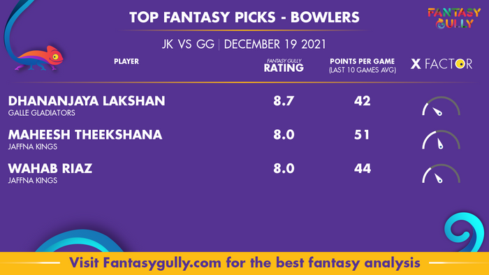 Top Fantasy Predictions for JK vs GG: गेंदबाज