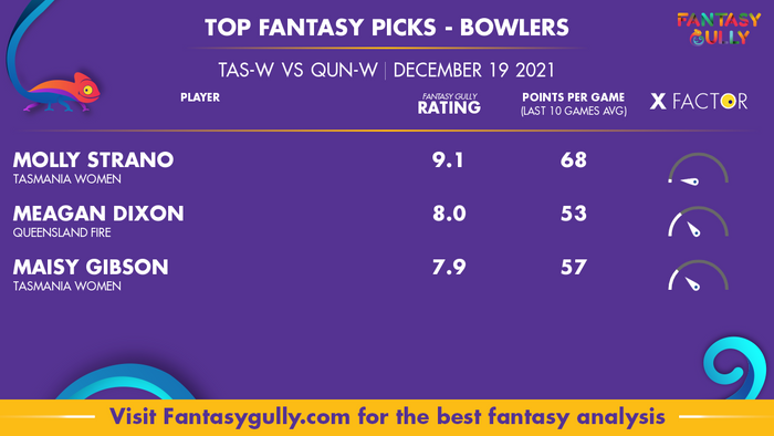 Top Fantasy Predictions for TAS-W vs QUN-W: गेंदबाज