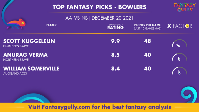 Top Fantasy Predictions for AA vs NB: गेंदबाज