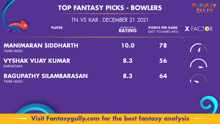 Top Fantasy Predictions for TN vs KAR: गेंदबाज