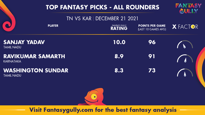 Top Fantasy Predictions for TN vs KAR: ऑल राउंडर