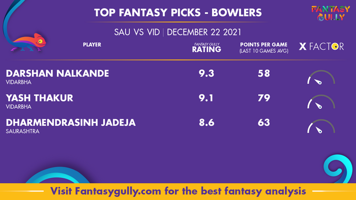 Top Fantasy Predictions for SAU vs VID: गेंदबाज