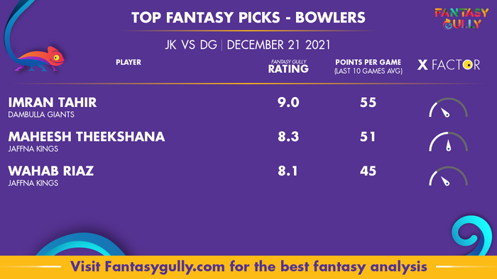 Top Fantasy Predictions for JK vs DG: गेंदबाज