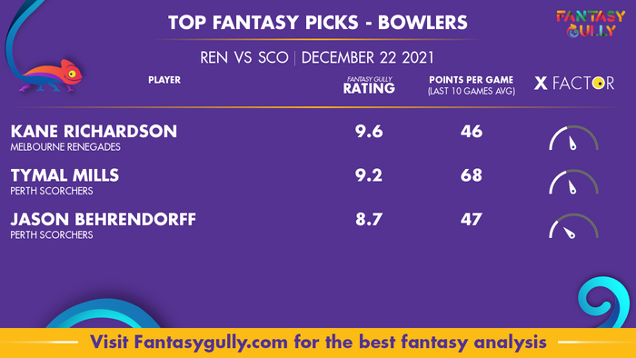 Top Fantasy Predictions for REN vs SCO: गेंदबाज