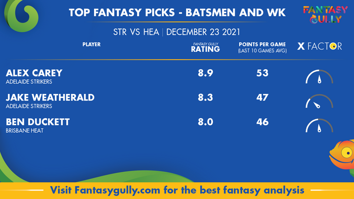 Top Fantasy Predictions for STR vs HEA: बल्लेबाज और विकेटकीपर