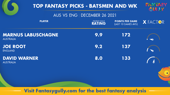Top Fantasy Predictions for AUS vs ENG: बल्लेबाज और विकेटकीपर