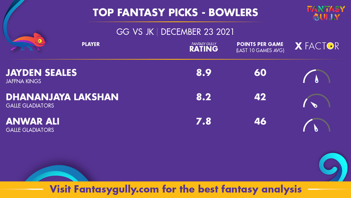 Top Fantasy Predictions for GG vs JK: गेंदबाज