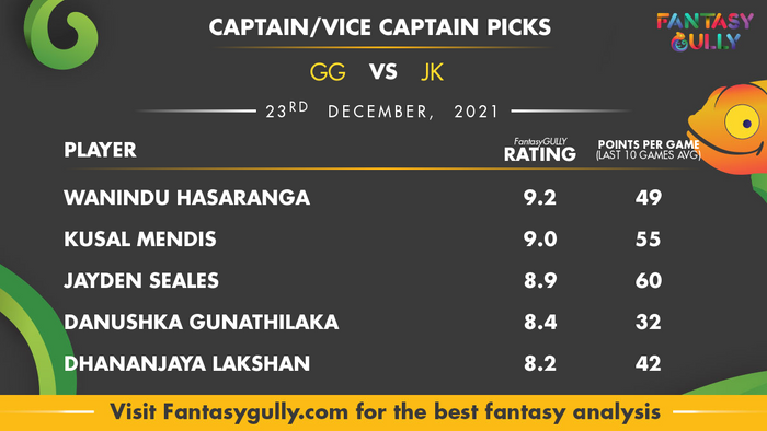 Top Fantasy Predictions for GG vs JK: कप्तान और उपकप्तान