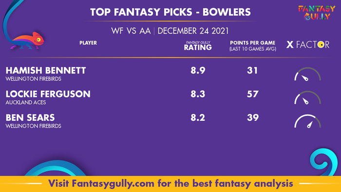 Top Fantasy Predictions for WF vs AA: गेंदबाज