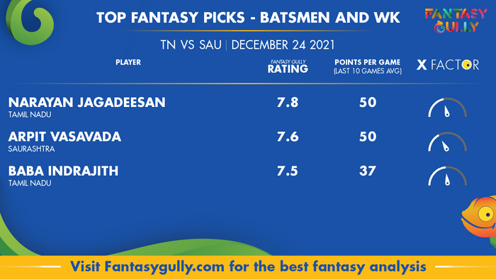 Top Fantasy Predictions for TN vs SAU: बल्लेबाज और विकेटकीपर