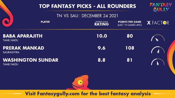 Top Fantasy Predictions for TN vs SAU: ऑल राउंडर