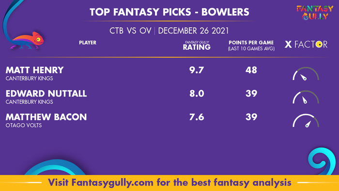 Top Fantasy Predictions for CTB vs OV: गेंदबाज
