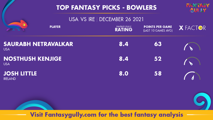 Top Fantasy Predictions for USA vs IRE: गेंदबाज