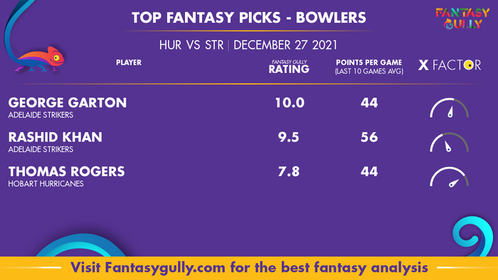 Top Fantasy Predictions for HUR vs STR: गेंदबाज