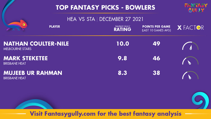 Top Fantasy Predictions for HEA vs STA: गेंदबाज