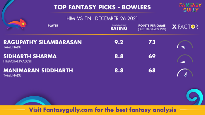 Top Fantasy Predictions for HIM vs TN: गेंदबाज