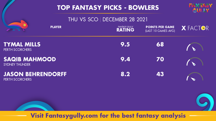 Top Fantasy Predictions for THU vs SCO: गेंदबाज