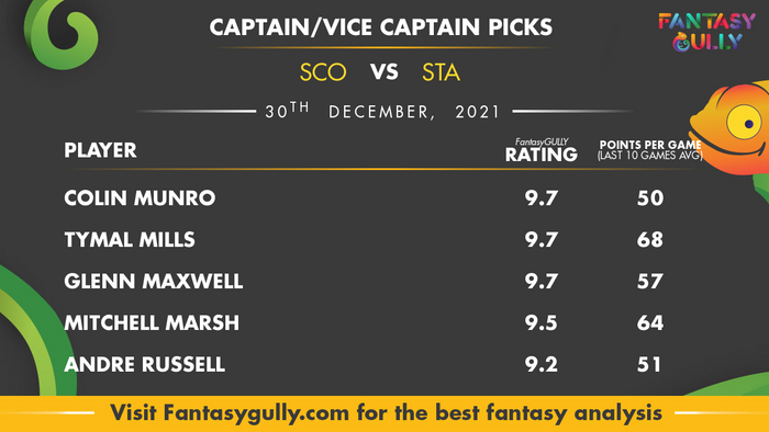 Top Fantasy Predictions for SCO vs STA: कप्तान और उपकप्तान