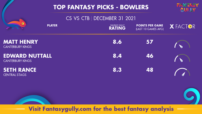 Top Fantasy Predictions for CS vs CTB: गेंदबाज
