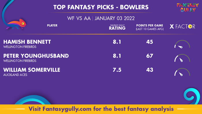 Top Fantasy Predictions for WF vs AA: गेंदबाज
