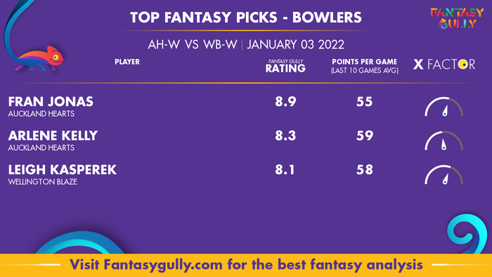 Top Fantasy Predictions for AH-W vs WB-W: गेंदबाज