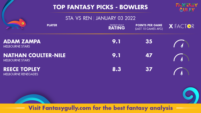 Top Fantasy Predictions for STA vs REN: गेंदबाज
