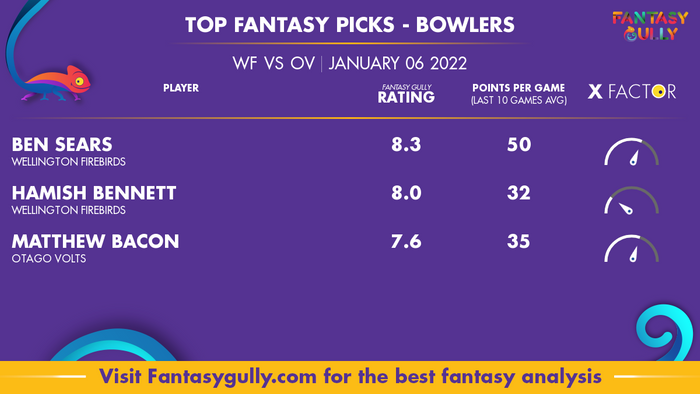 Top Fantasy Predictions for WF vs OV: गेंदबाज
