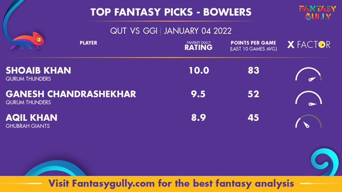 Top Fantasy Predictions for QUT vs GGI: गेंदबाज