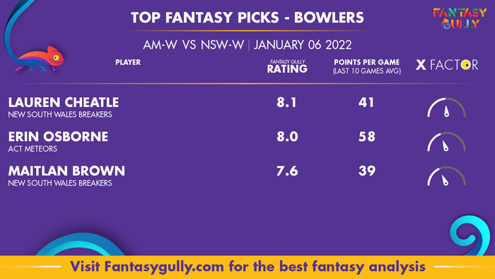 Top Fantasy Predictions for AM-W vs NSW-W: गेंदबाज
