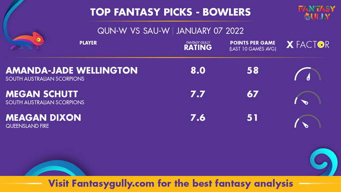 Top Fantasy Predictions for QUN-W vs SAU-W: गेंदबाज