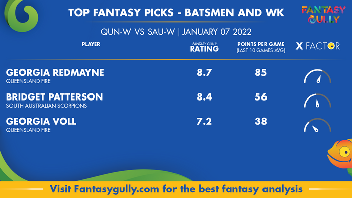 Top Fantasy Predictions for QUN-W vs SAU-W: बल्लेबाज और विकेटकीपर