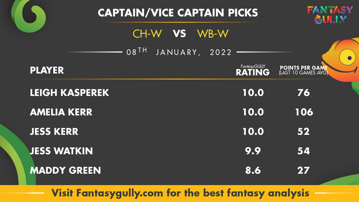 Top Fantasy Predictions for CH-W vs WB-W: कप्तान और उपकप्तान