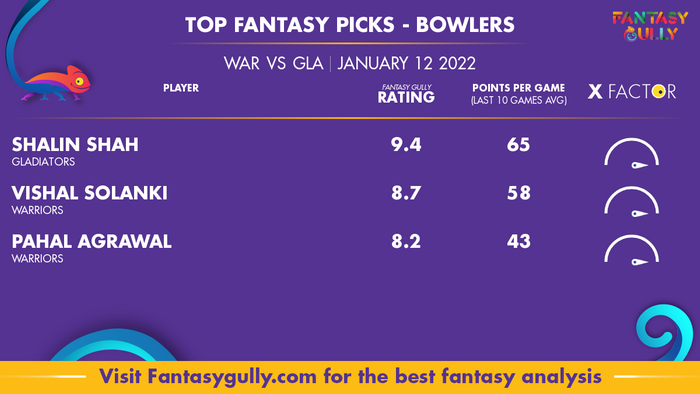 Top Fantasy Predictions for WAR vs GLA: गेंदबाज