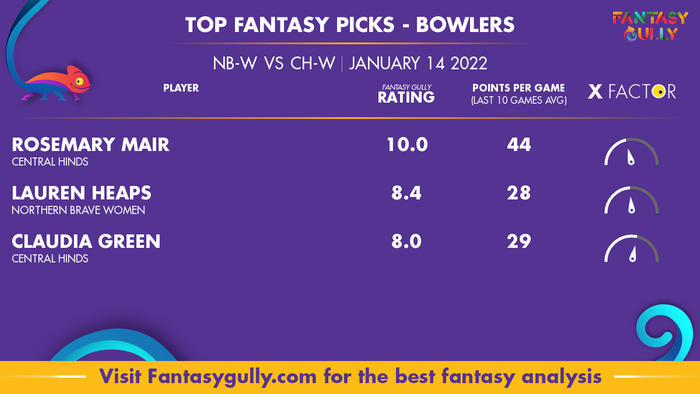 Top Fantasy Predictions for NB-W vs CH-W: गेंदबाज
