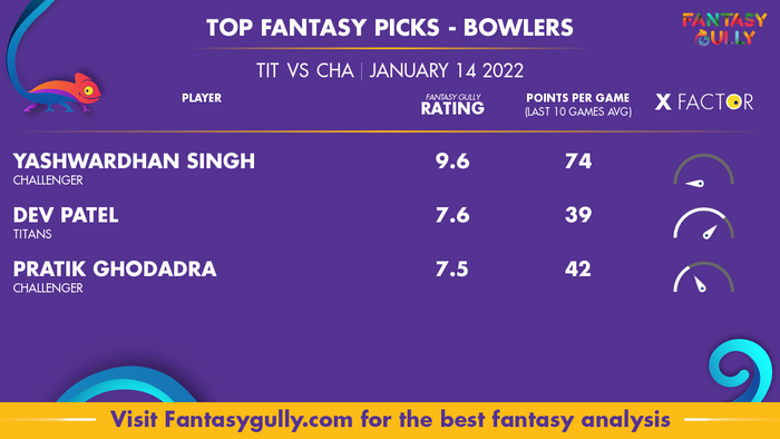 Top Fantasy Predictions for TIT vs CHA: गेंदबाज