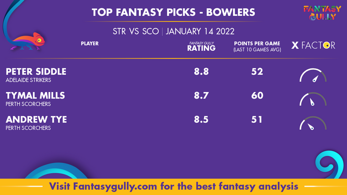 Top Fantasy Predictions for STR vs SCO: गेंदबाज