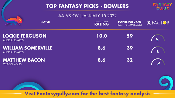 Top Fantasy Predictions for AA vs OV: गेंदबाज