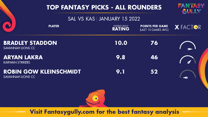 Top Fantasy Predictions for SAL vs KAS: ऑल राउंडर