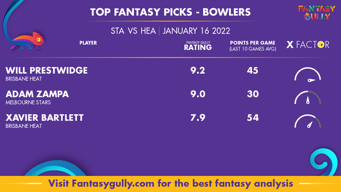 Top Fantasy Predictions for STA vs HEA: गेंदबाज